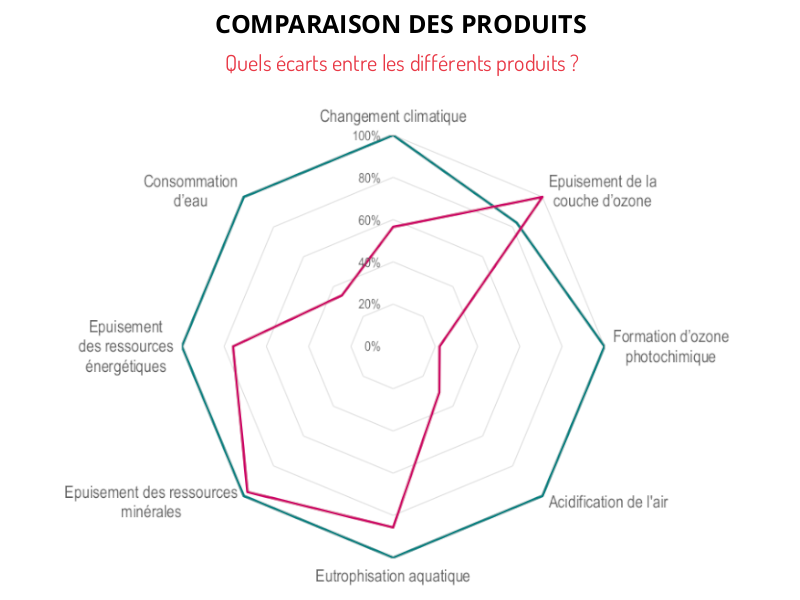 Graph ACV